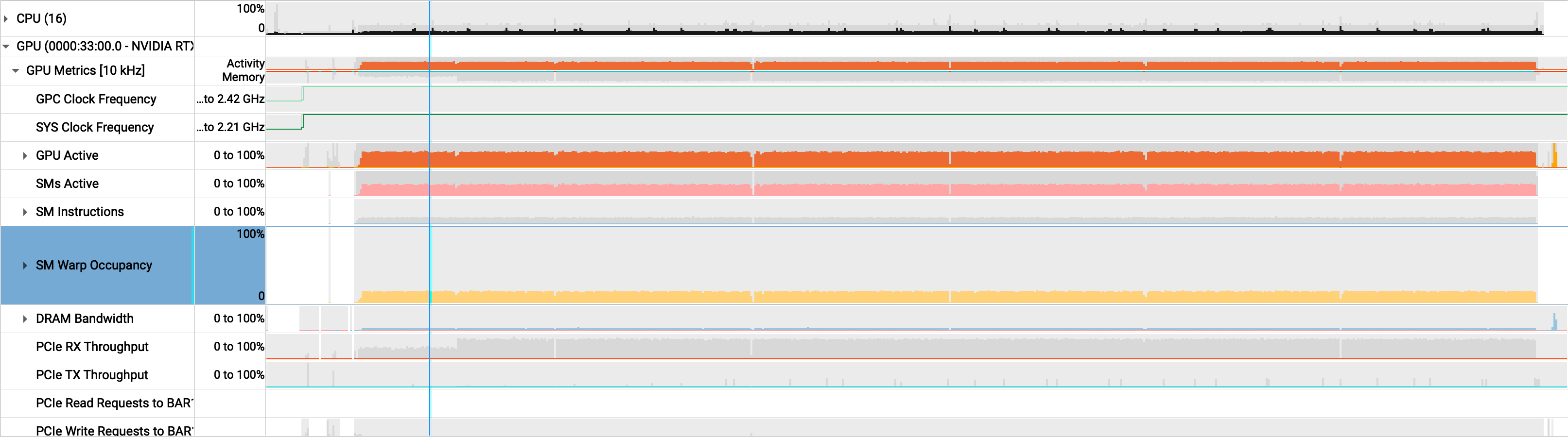 Nsight Systems before profile showing low GPU activity, SM activity, and warp occupancy